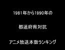 1981年から1990年都道府県対抗アニメ放送本数ランキング
