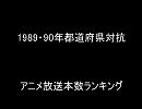 1989・90年都道府県対抗アニメ放送本数ランキング