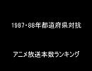 1987・88年都道府県対抗アニメ放送本数ランキング