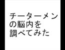 CheetahMenで脳内メーカー