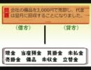 簿記検定3級のすすめ15☆仕訳（前払金・前受金・未払金・未収金）