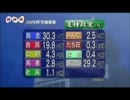 『NHK世論調査』支持政党で、与党国民新党を表示せず