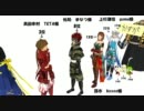 【MMD】武将の皆さんでさんぽ【戦国BASARA】