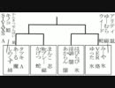 【六方チャリオット】3/5ランバトPart1【ブレイブルーCS2】