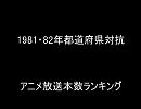 1981・82年都道府県対抗アニメ放送本数ランキング