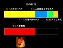 もし、世界が１００人の村だったら
