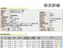 【地震対策】自分の家が地震に耐えるか判定する方法【木造戸建住宅】5/7