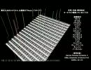 【オケver.】まどか☆マギカED「Magia」【歌ってみた】