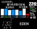 beatmania IIDX SPAノーツ数Ranking TOP31(2鍵編)