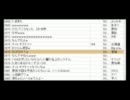 【恭一郎】心拍数#0822　with 蛇足【歌ってみた】