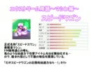 【強制遠足SP】エクストリームマリカー【後編】