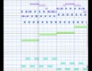 DTM素人が曲を晒してみるテスト