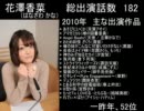 2010年　女性声優出演総数ランキング