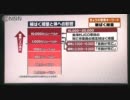 原発キーワード「被ばく線量」