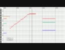 【ファミコン風】月光照らすはシリアルキラー【耳コピ】