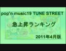 pop'n19 TUNE STREET 急上昇ランキングまとめ 2011年4月版