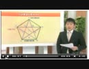 ペンタゴンチャートが語る 今後の見通し(2011.05.06)