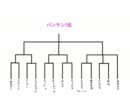 春のスカPAN祭り４