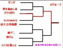 【MUGEN】(　＾ω＾)-ニコ動史上最低トーナメントⅡ-No.2