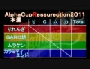 α杯ressurectionその６　本選第１＆第２試合