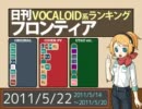 日刊VOCALOID系ランキング フロンティア 2011/5/22