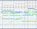翼をくださいをDominoで打ちこんでみた