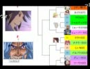 【第２回】テイルズオブキャラクター人気投票トーナメント１回戦E～H