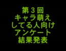 第３回・キャラ萌えしてる人向けアンケート結果発表