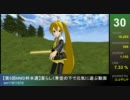 MMD杯をマイリスト率で振り返る 5