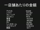 世界各地のセブンイレブンでの東日本大震災募金状況