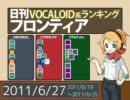 日刊VOCALOID系ランキング フロンティア 2011/6/27