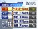 １００人アンケート「総理に相応しいのは？」