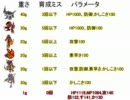 ゆっくりデジモンワールド　メダルコンプ part3 前編