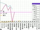 たけひことそのリスナーによる歴代ジブリ評価　1/2