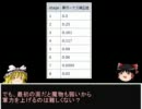 勇なまor2ゆっくり解説プレイpart0－旅立つ前に－
