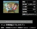 Youtubeで人気のアニソンランキング　その2