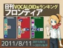 日刊VOCALOID系ランキング フロンティア 2011/8/11