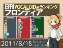 日刊VOCALOID系ランキング フロンティア 2011/8/18