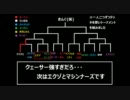 遊戯王　平凡なまったりデュエル極　part09