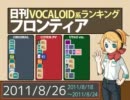 日刊VOCALOID系ランキング フロンティア 2011/8/26