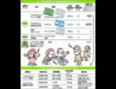 アレンジ　エヴァンゲリオン　Komm、susser Tod