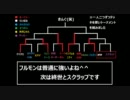 遊戯王　平凡なまったりデュエル極　part11