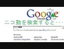 Google Trends　で検証して見た　～浦和編～