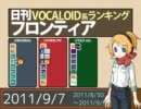 日刊VOCALOID系ランキング フロンティア 2011/9/7