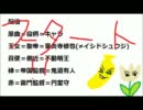 【替え歌】悪ノ組織【腐向け】