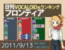日刊VOCALOID系ランキング フロンティア 2011/9/13
