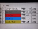 【最後の】 ウイニングポスト２の最強馬へ 【挑戦】