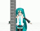 【MikuMikuDance】ちびミクのプロフィールについての考察