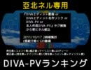 DIVA-PVランキング(ネルだけ)～2011/10/16