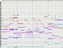 【MIDI】「Ontlogy」を打ち込んでみた